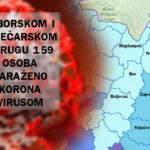 159 slučaja COVID-19 na teritoriji sedam opština Borskog i Zaječarskog okruga
