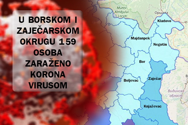 159 slučaja COVID-19 na teritoriji sedam opština Borskog i Zaječarskog okruga
