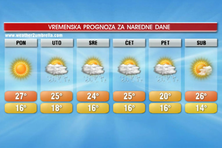 Vremenska Prognoza Za 15. Jun | TV Istok