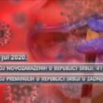 Koronavirusom u Srbiji zaraženo još 412 lica