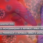 U Srbiji još 82 slučaja zaraze koronavirusom