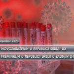 U Srbiji još 83 zaražene osobe koronavirusom