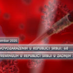 Potvrđeno još 68 slučajeva koronavirusa u Srbiji