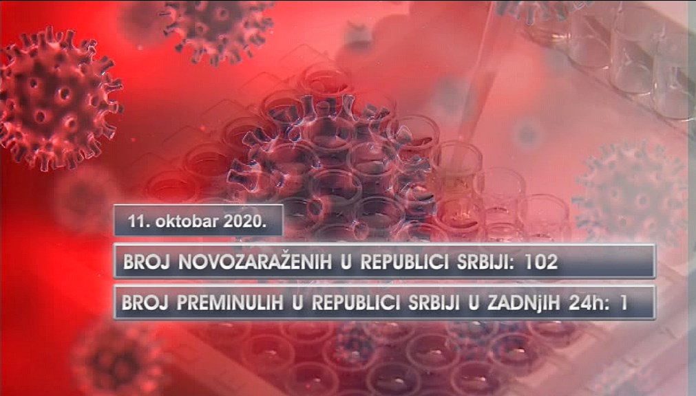 U Srbiji 102 nova slučaja zaraze koronavirusom