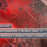 U Srbiji još 73 osobe pozitivne na COVID-19