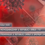 U Srbiji 757 novozaraženih osoba koronavirusom