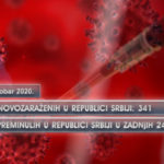 Koronavirus potvrđen kod još 341 osobe