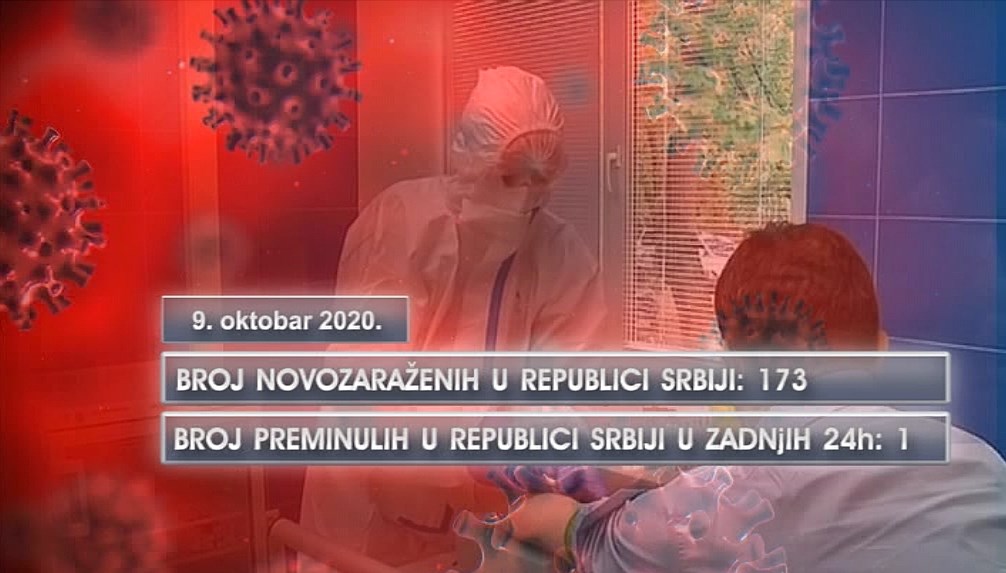 U Srbiji 173 nova slučaja zaraze koronavirusom