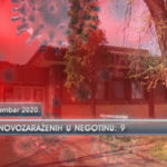 Prema poslednjim podacima Zdravstvenog centra Negotin u opštini Negotin je zabeleženo 9 novih slučajeva Kovid 19