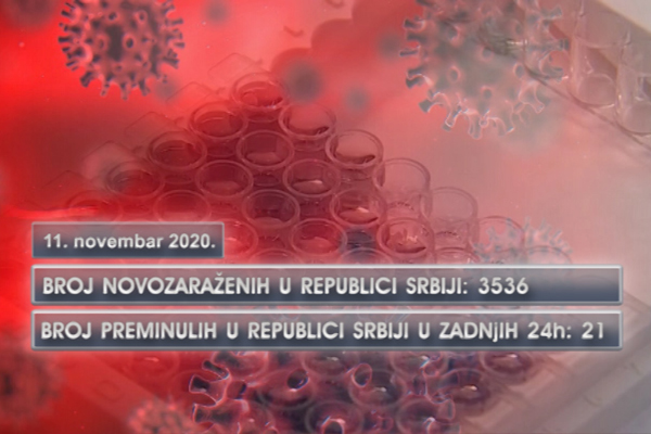 Najteži dan za Srbiju po broju preminulih i novozaraženih