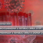 U Srbiji rekordnih 6.109 novozaraženih koronavirusom