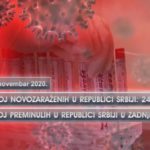 Rekordan broj zaraženih u jednom danu u Srbiji