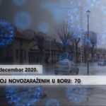 U Boru registrovano 70 novih slučajeva virusa covid-19