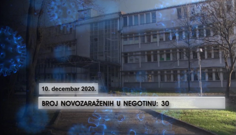 U poslednja 24 časa koronavirus potvrđen kod 30 osoba u Negotinu