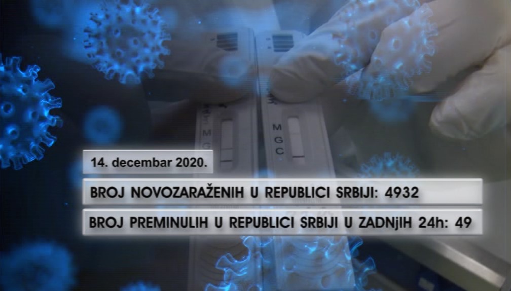 U Srbiji nova 4.932 slučaja koronavirusa