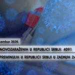 Stagnira broj zaraženih koronavirusom