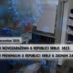 Broj novozaraženih u Srbiji pao ispod četiri hiljade