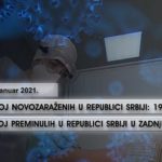 U poslednja 24 časa u Srbiji zaraženo 1.907 osoba