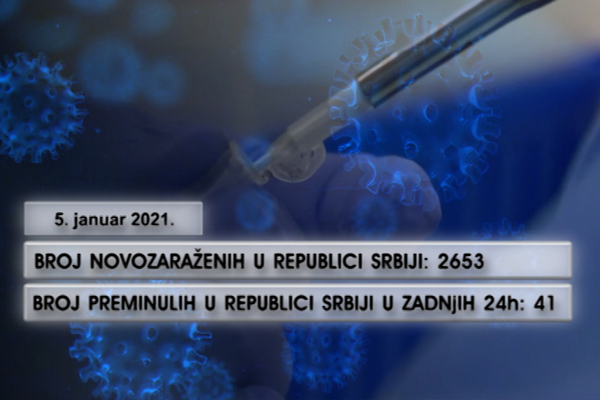 U Srbiji 2.653 novozaražene osobe